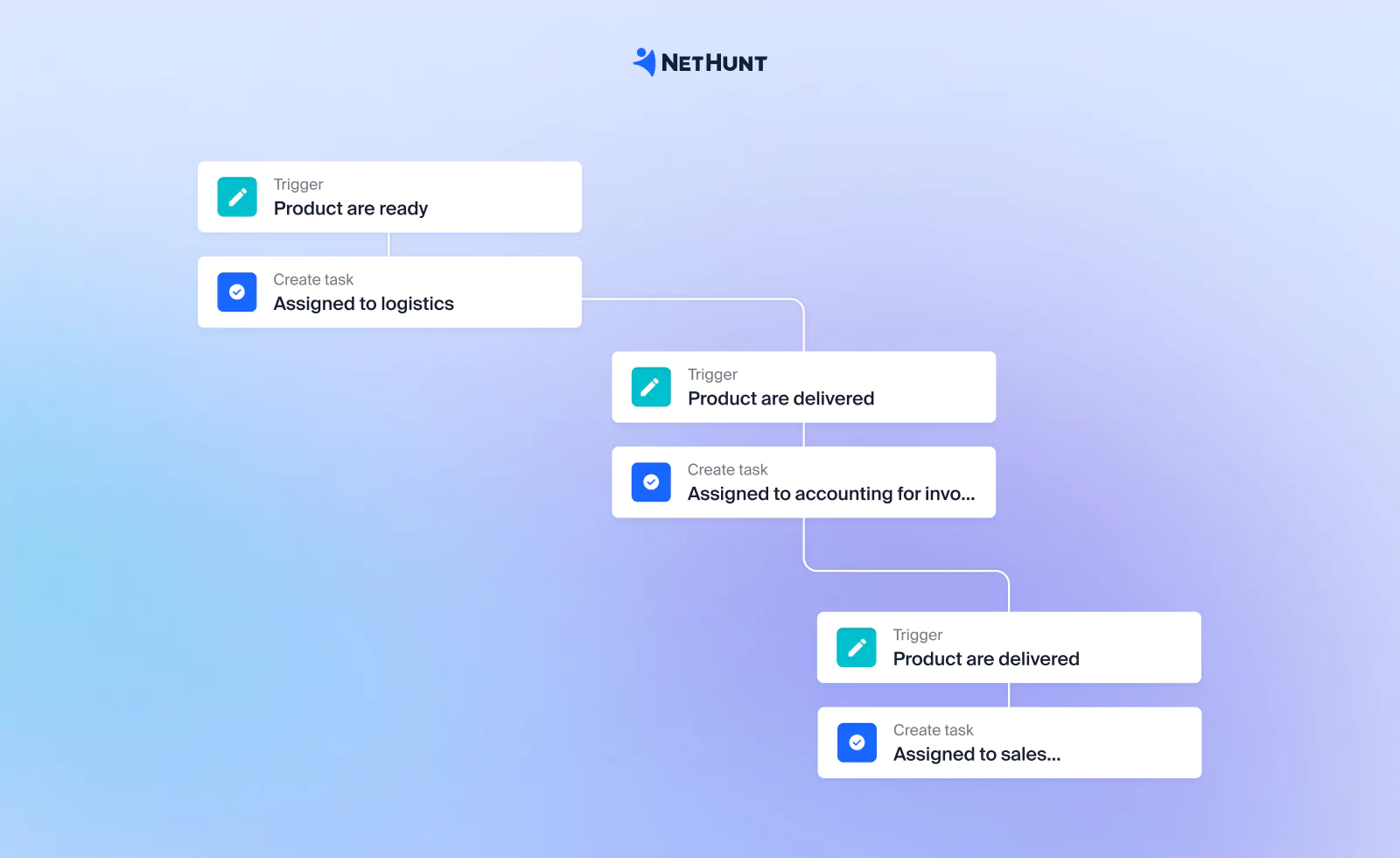 Smooth handoffs between teams with automations