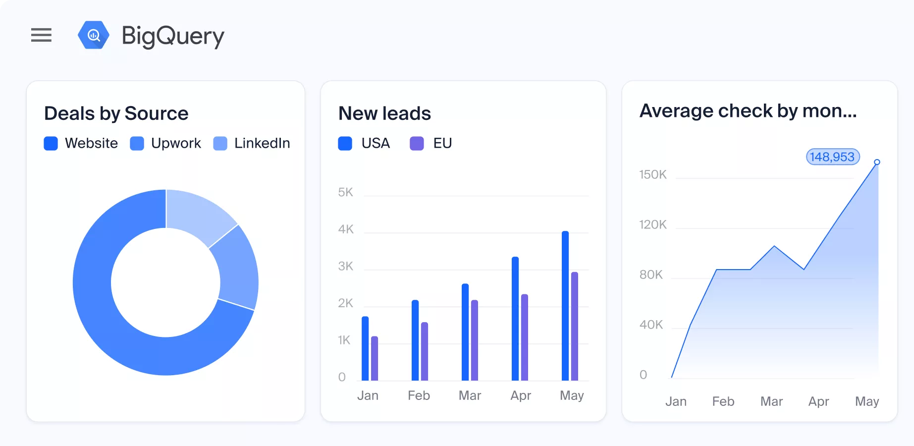 Screen - NetHunt CRM with BigQuery