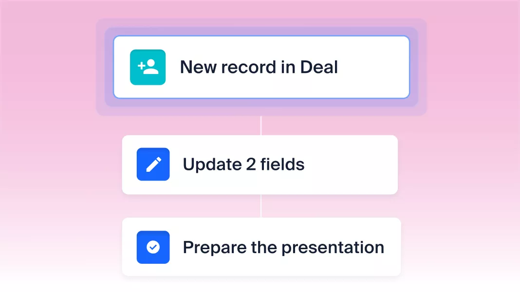 Sales automation, no code needed