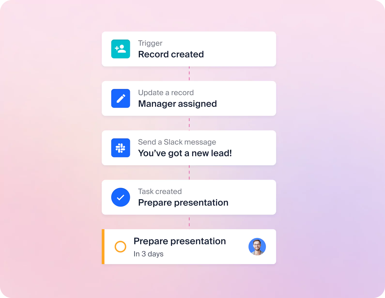 Automated workflows