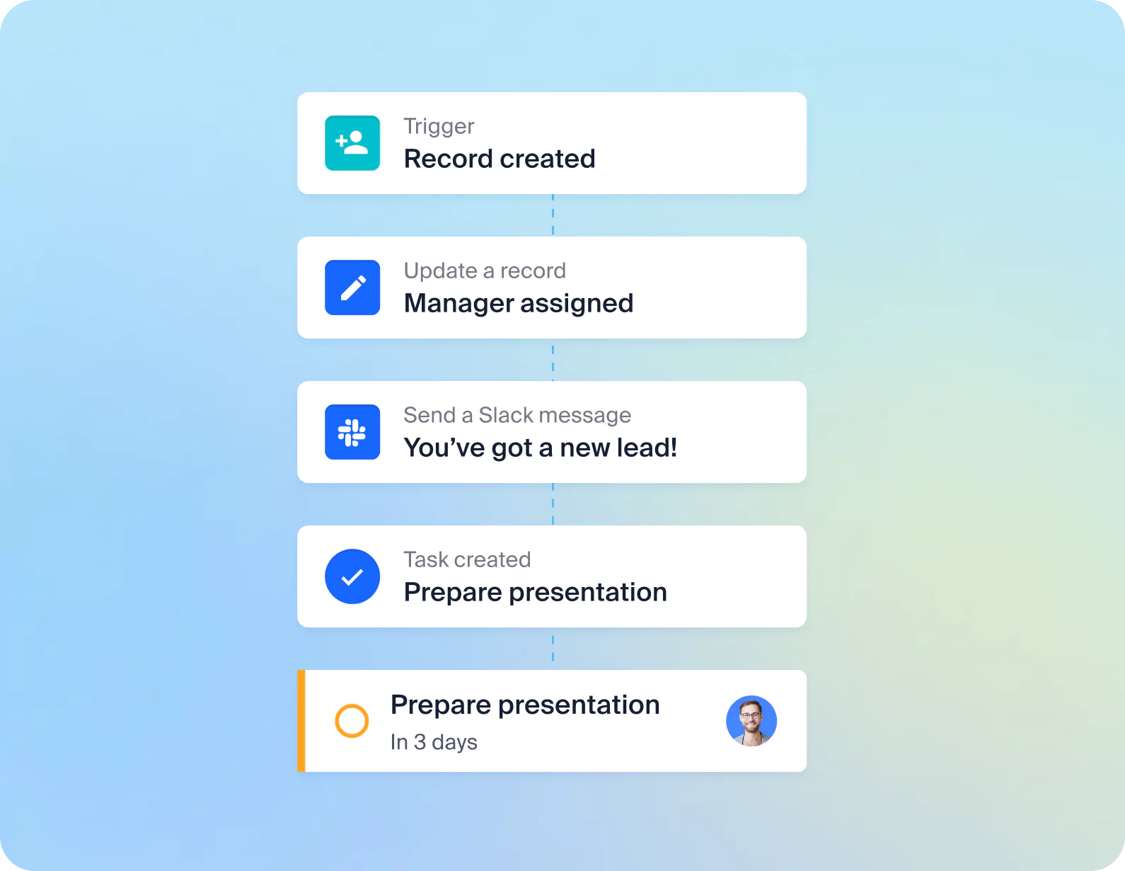 Automations
