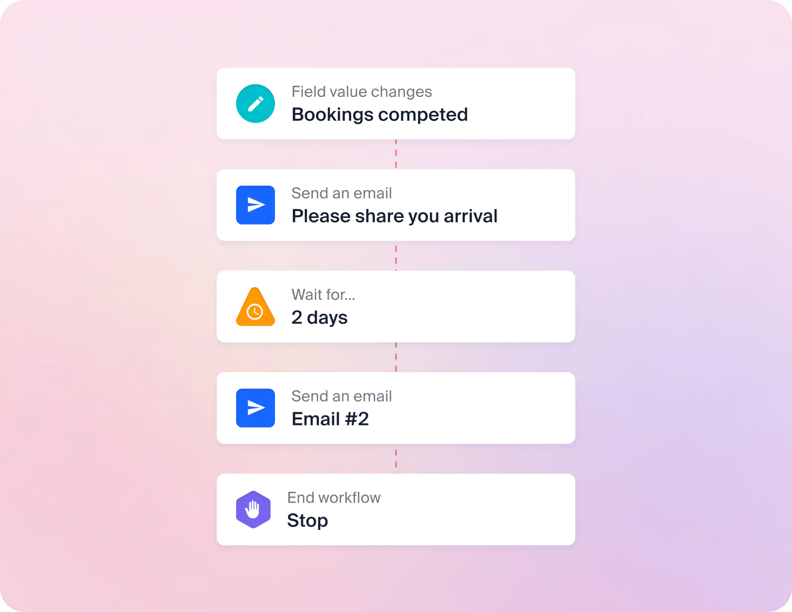 Automated workflows