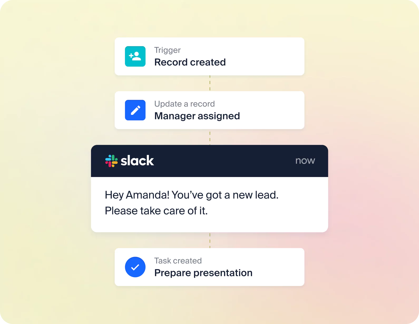 Sales automation