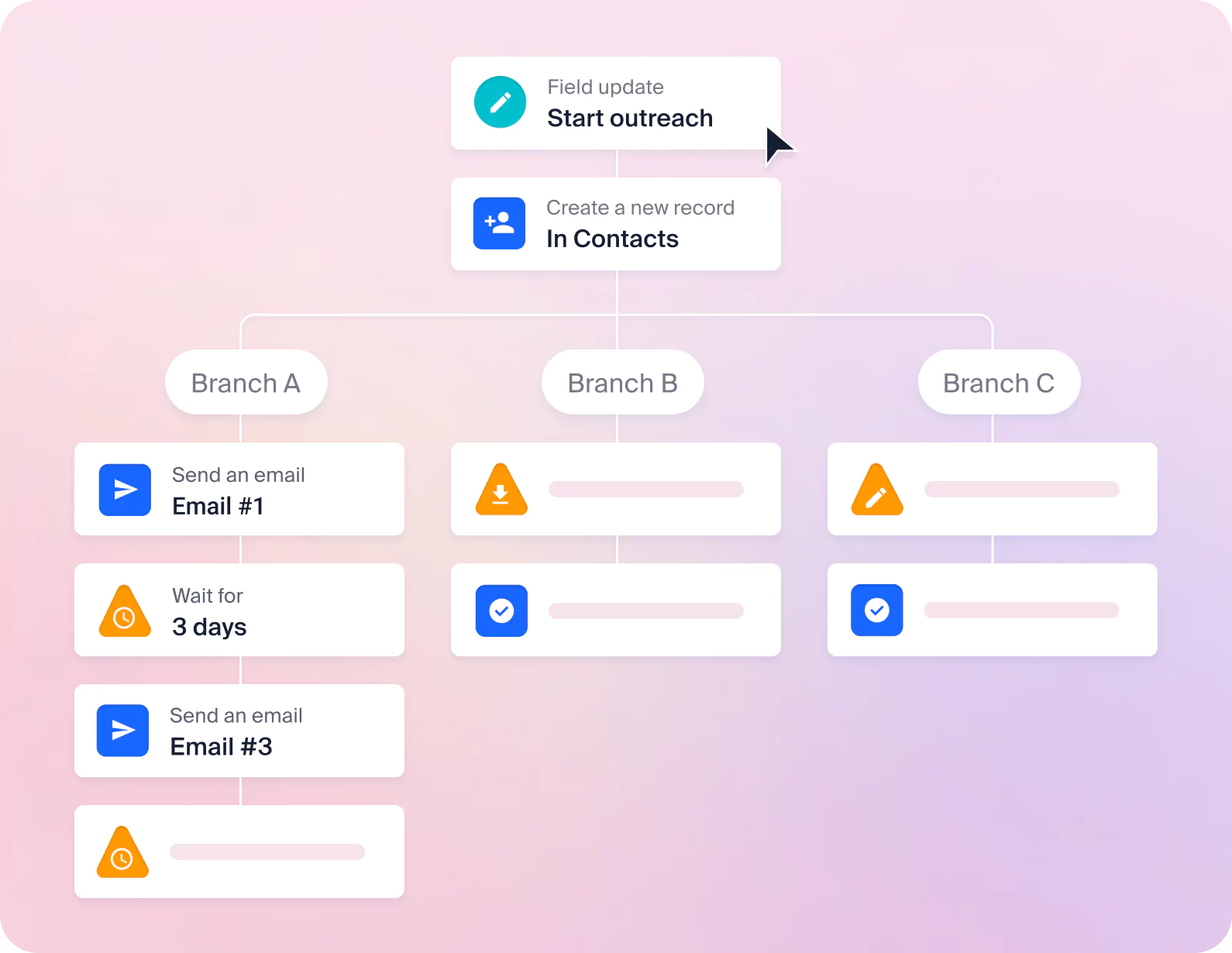Automation