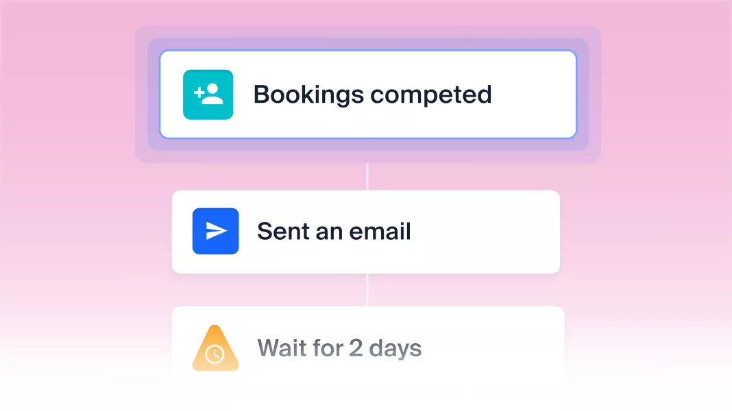 No-code travel CRM workflow: booking completed, send email, wait 2 days