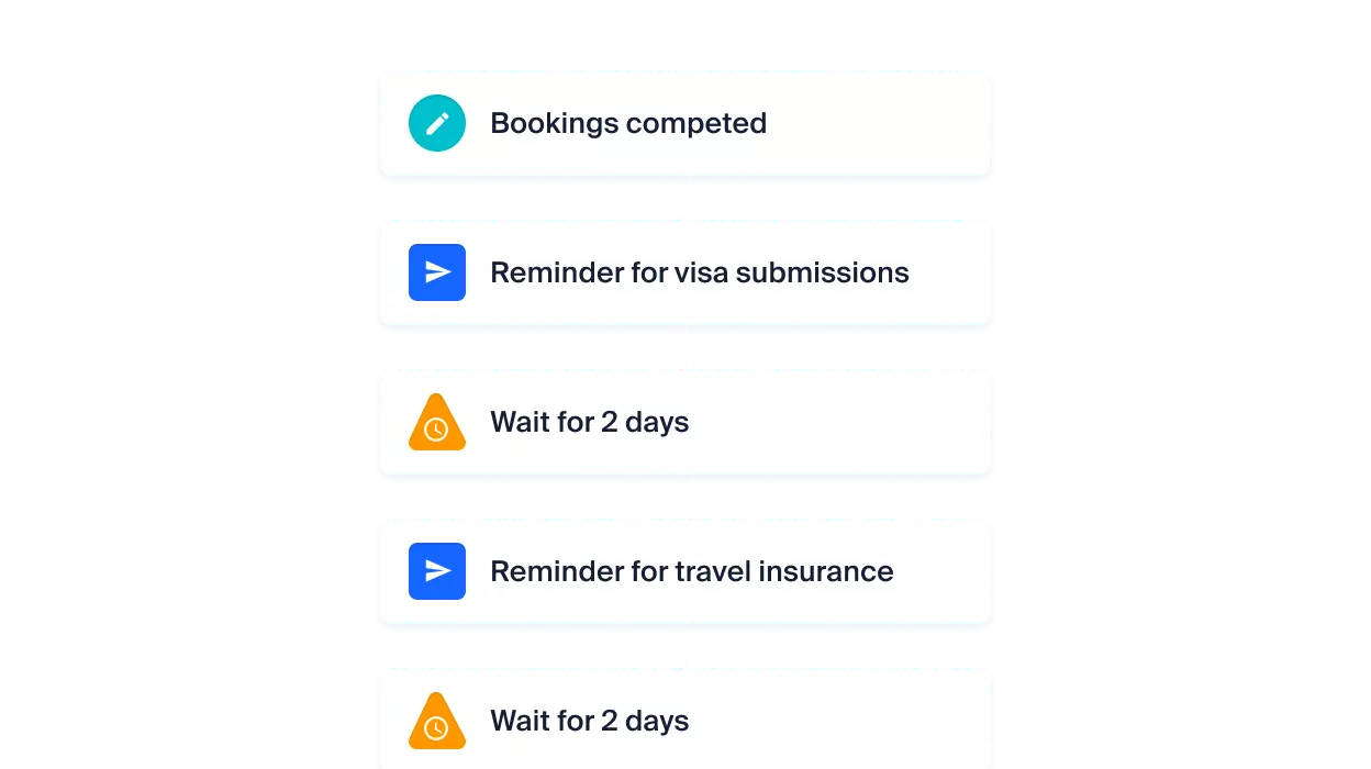 NetHunt CRM for corporate travel agencies